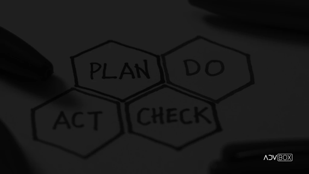 ilustração do ciclo pdca para controle de qualidade