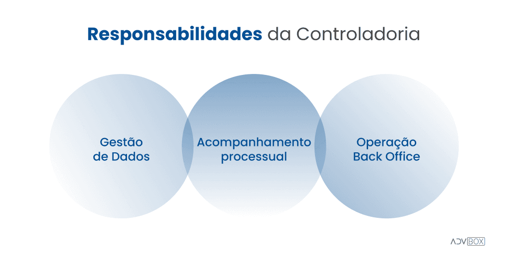 O que é a Controladoria Jurídica e como funciona