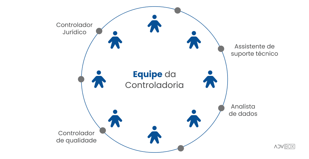 O que é a Controladoria Jurídica e como funciona
