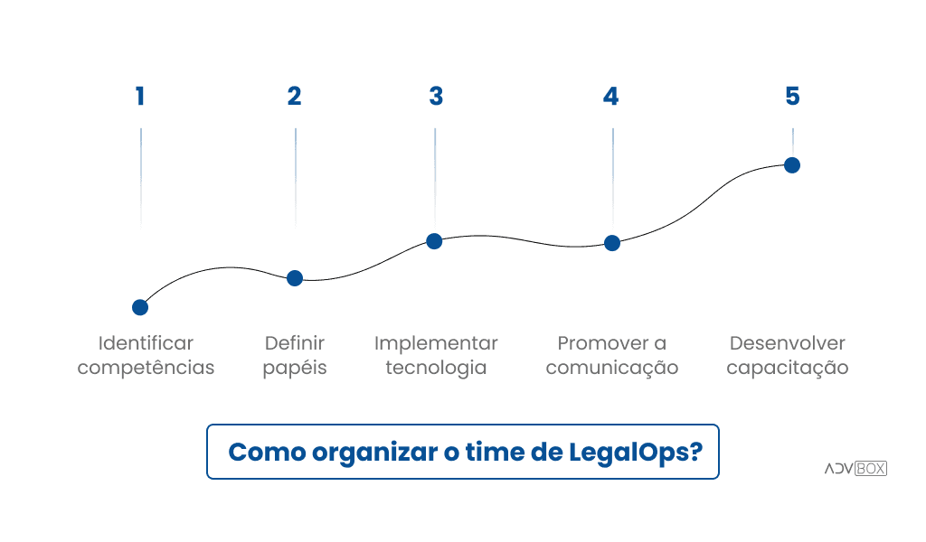 Legal Operations: eficiência, estratégia e inovação