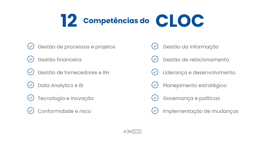Legal Operations 12 competências do CLOC