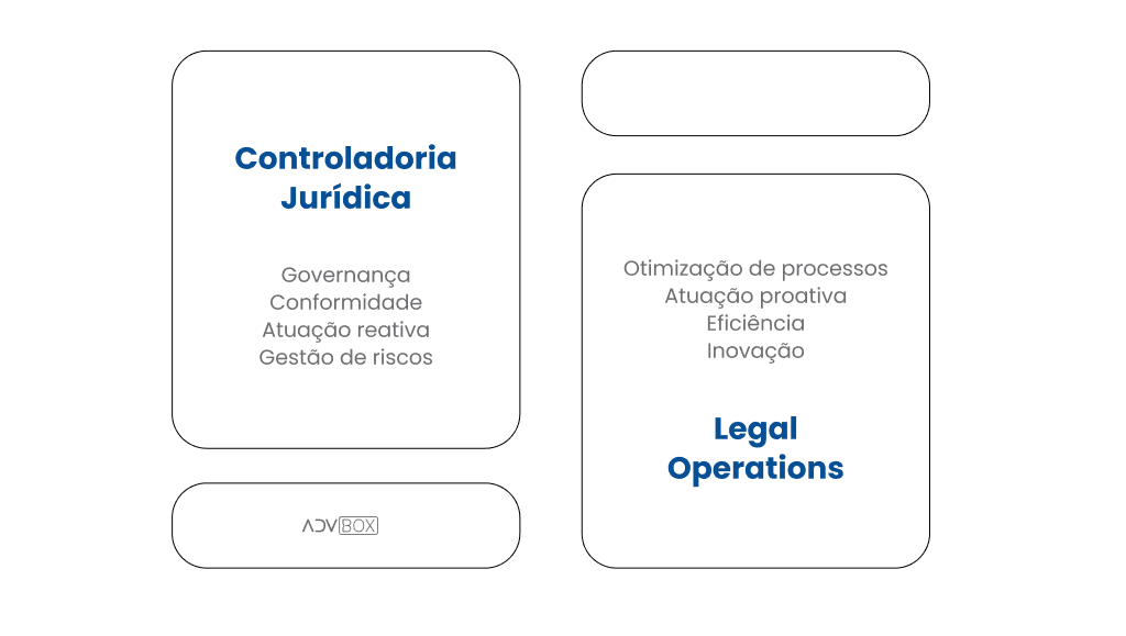 Legal Operations: eficiência, estratégia e inovação
