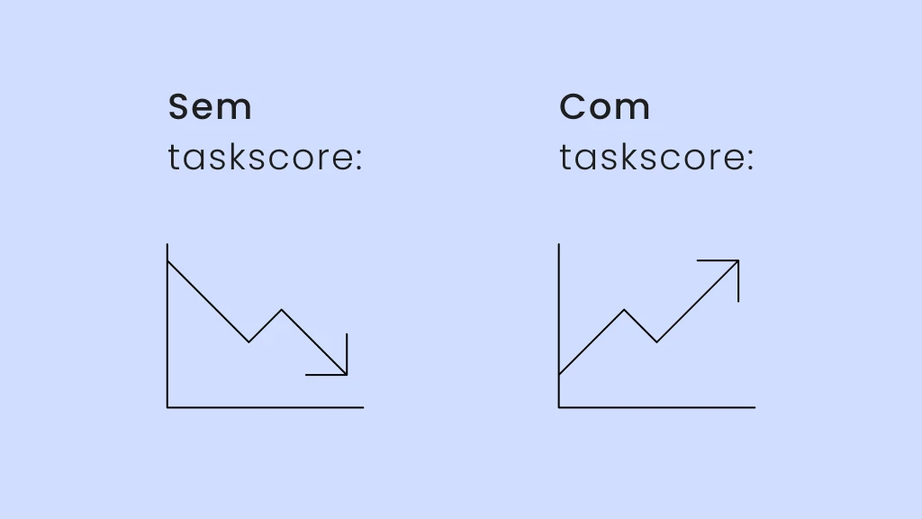 Dois gráficos mostrando o desempenho dos colaboradores com e sem taskscore