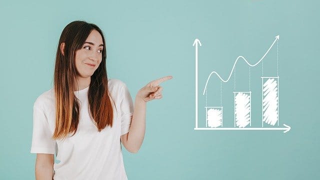 RH e produtividade