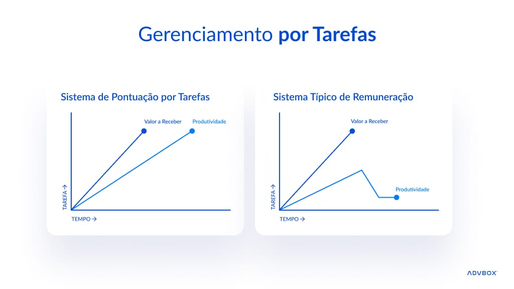 alta produtividade na advocacia