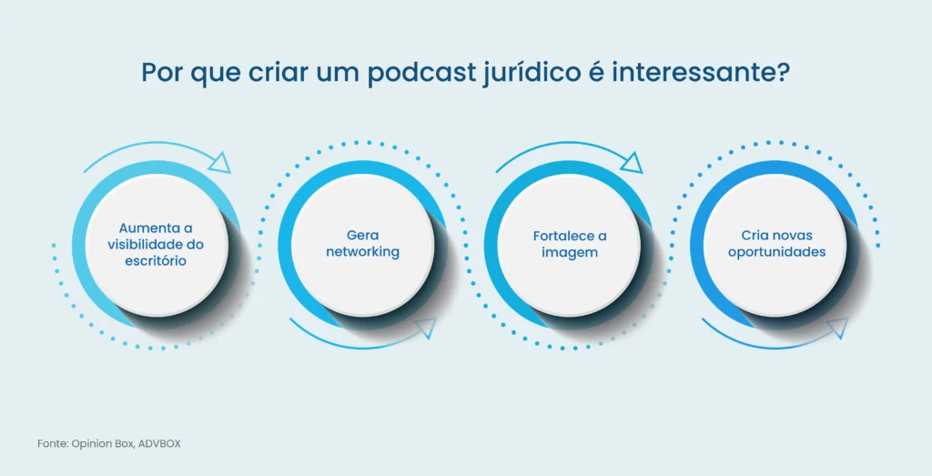 podcast jurídico