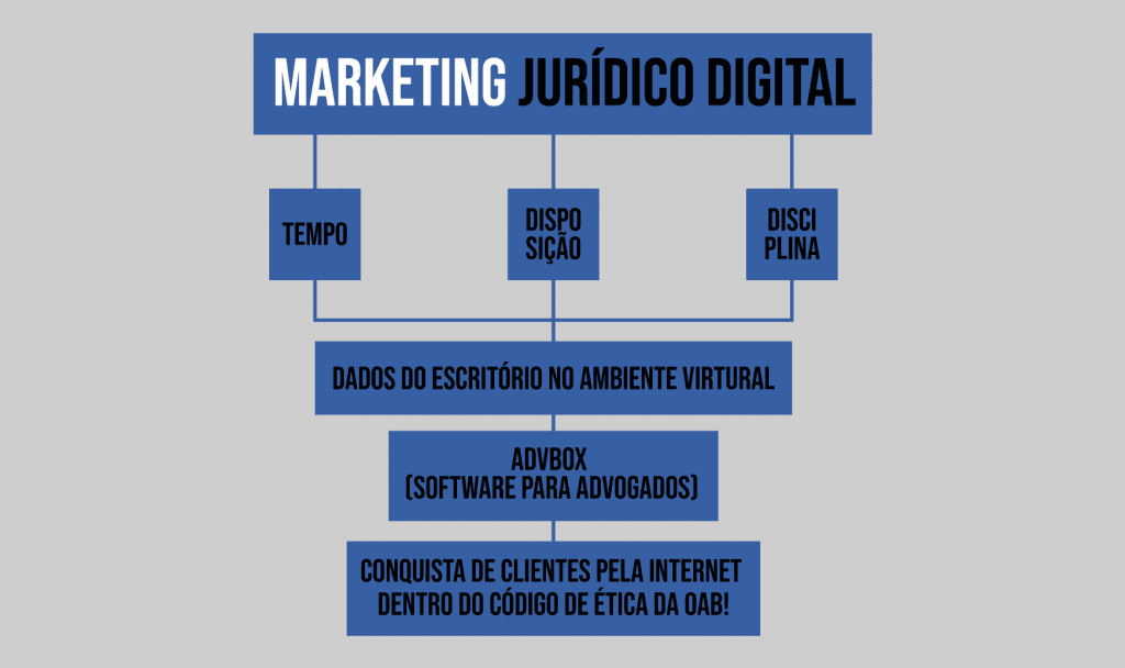 sucesso jurídico