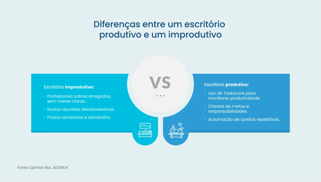 trabalho produtivo e improdutivo